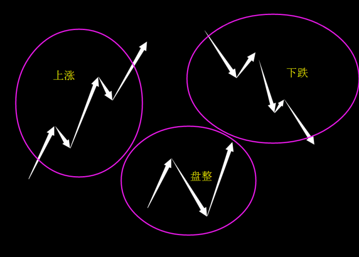 缠论图解291在某级别的盘整中或者说围绕某级别中枢的震荡延续中不